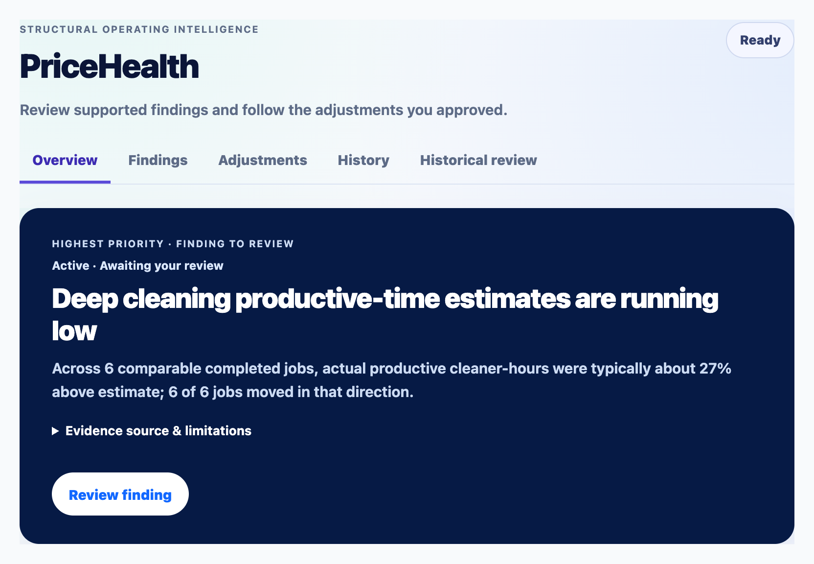PriceHealth preview with synthetic tracked-job data: a deep-cleaning productive-time finding awaiting review, supporting evidence from six comparable jobs and the Review finding action.